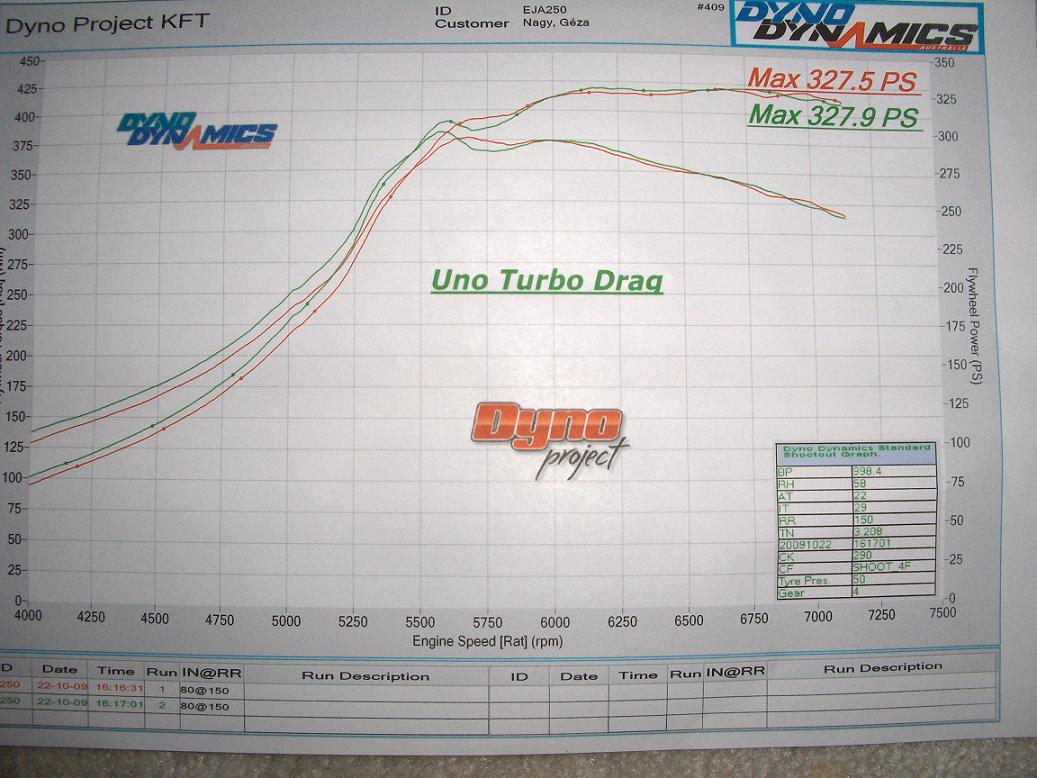 Fiat Uno Dyno Graph Results