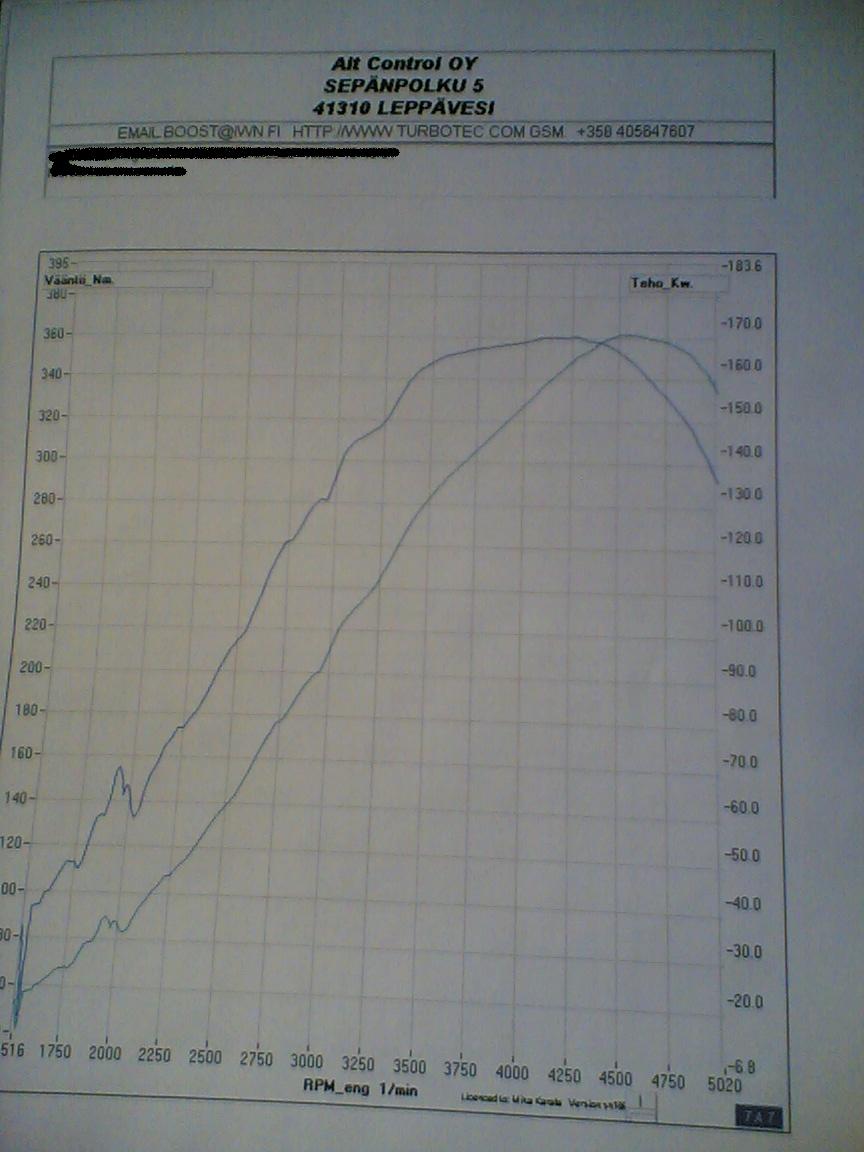 Volkswagen Eurovan Dyno Graph Results