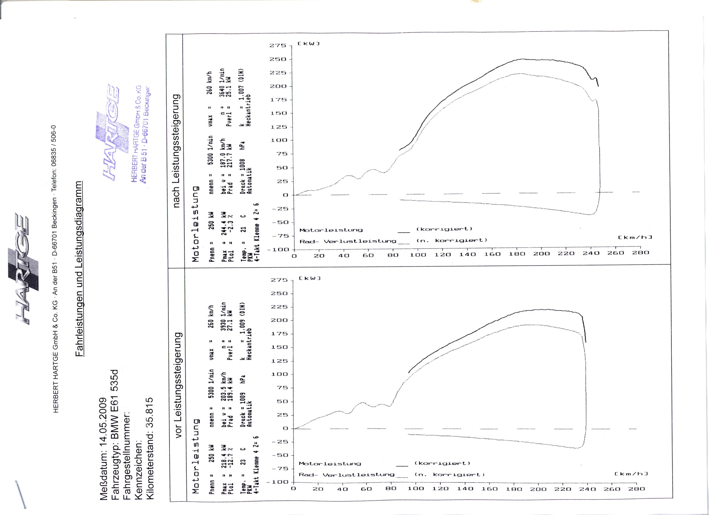 BMW 535d Dyno Graph Results