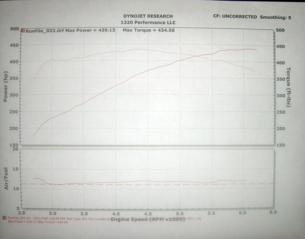 Mercedes-Benz SL500 Dyno Graph Results