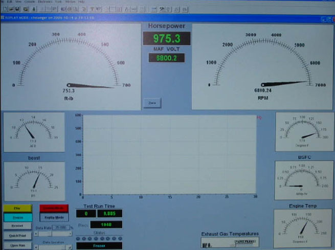 Dodge Challenger Dyno Graph Results