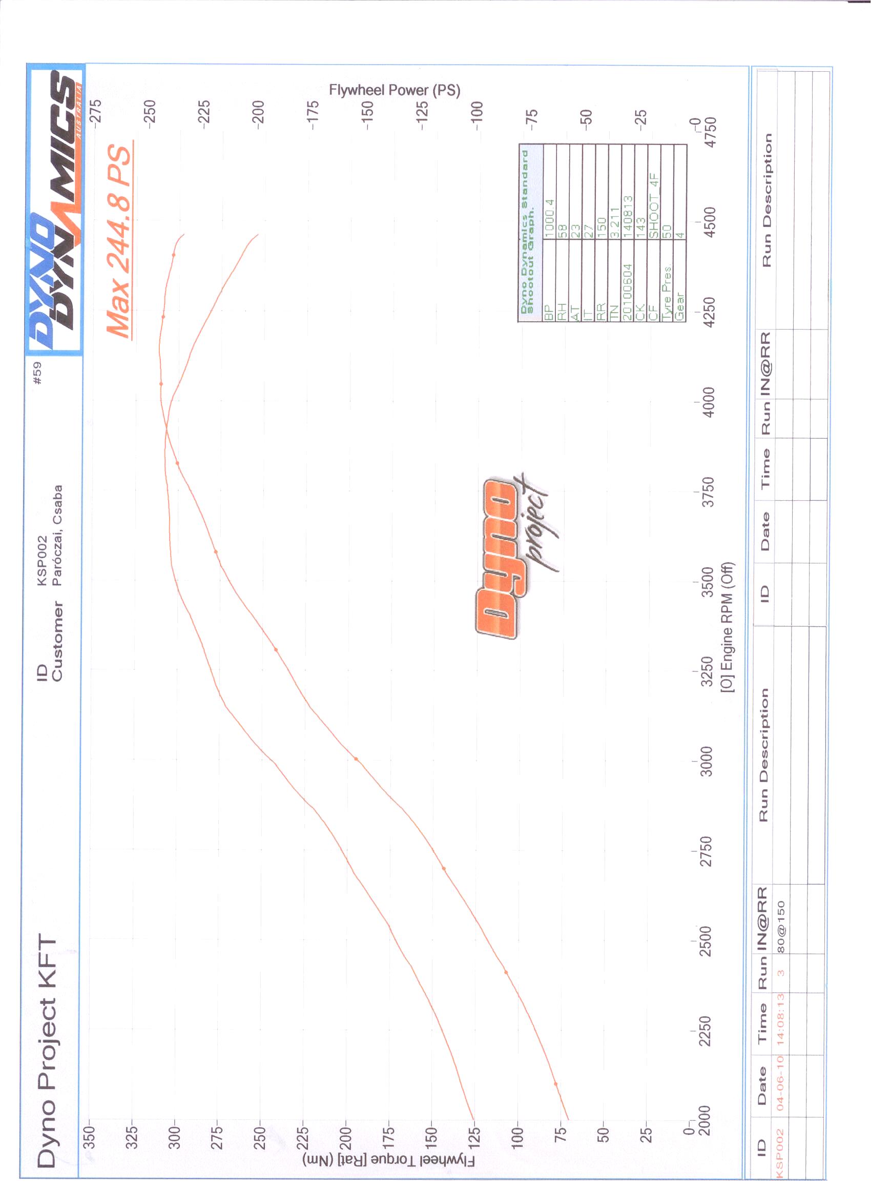 Volkswagen Golf Dyno Graph Results