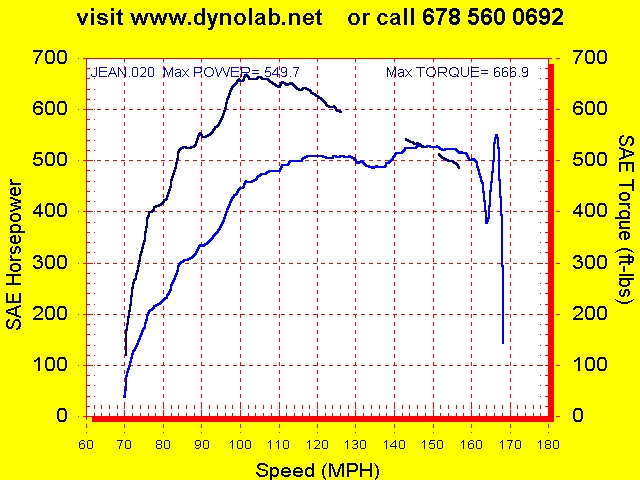 Mercedes-Benz SL600 Dyno Graph Results