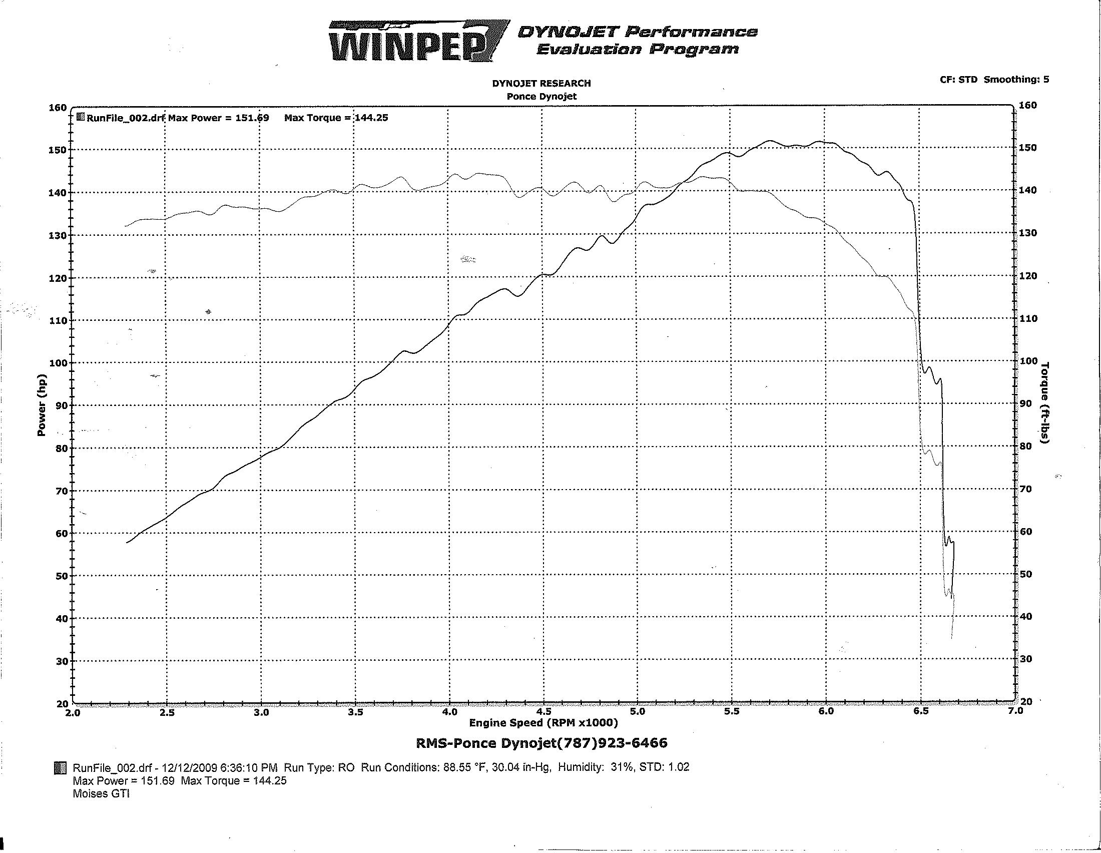 Volkswagen GTI Dyno Graph Results