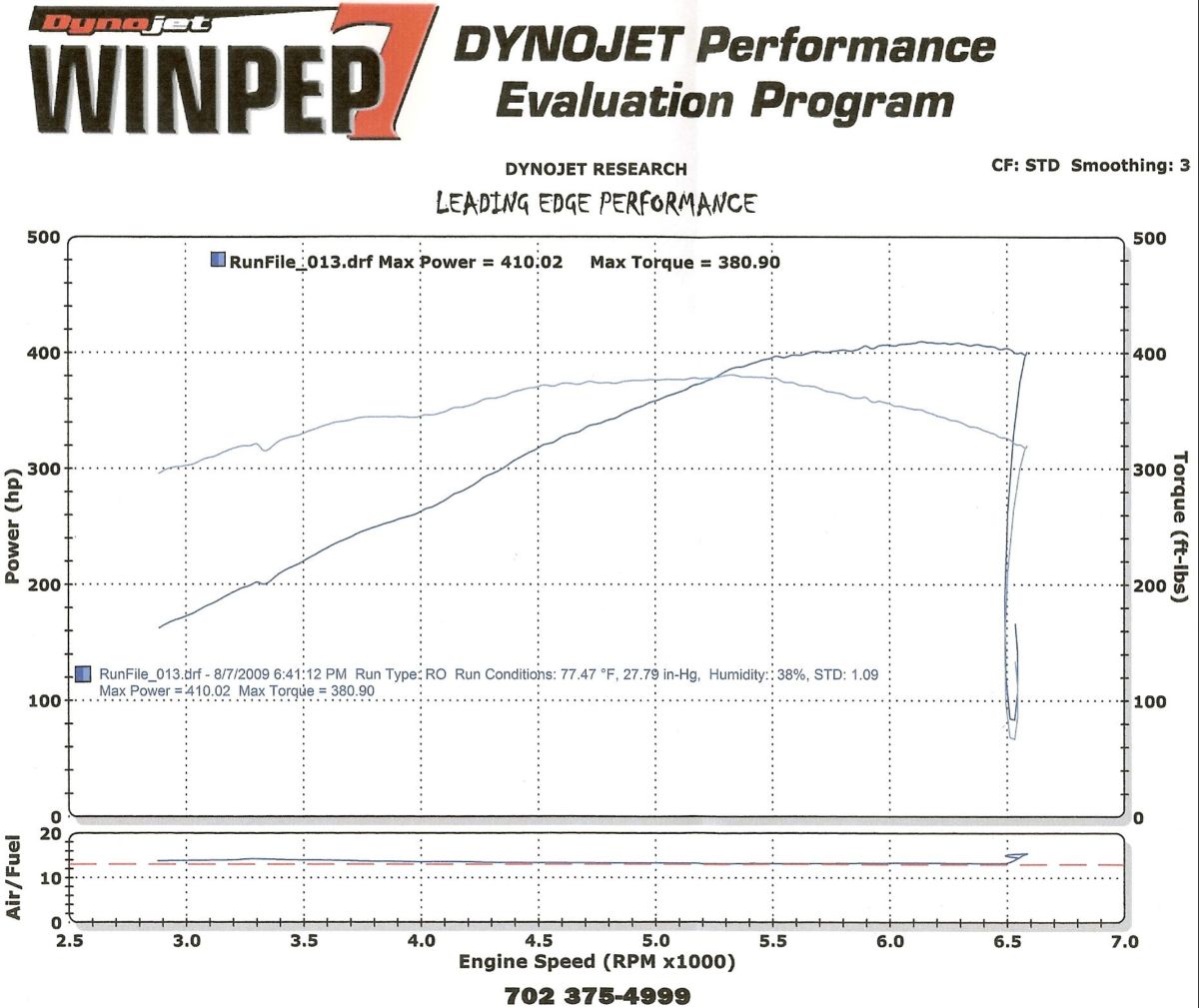Pontiac G8 Dyno Graph Results
