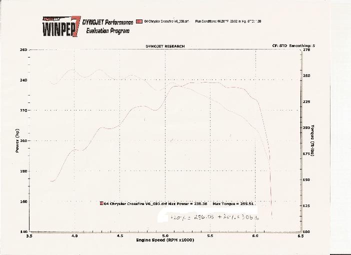 Chrysler Crossfire Dyno Graph Results