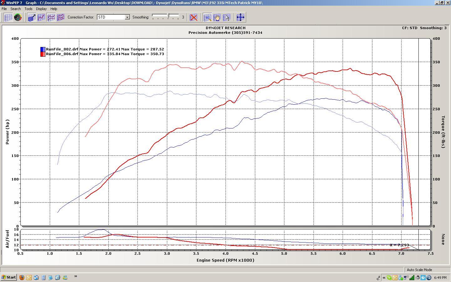 2010  BMW 335i 6spd - Precision Autowerke Dyno Graph