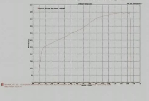 Lamborghini Gallardo Dyno Graph Results