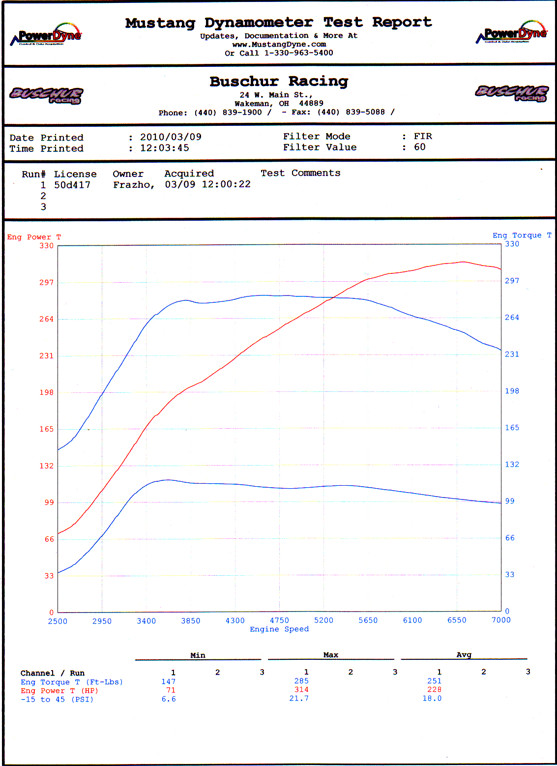 2003  Mitsubishi Lancer EVO GSR Dyno Graph