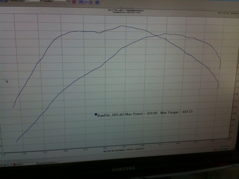 BMW 335i Dyno Graph Results
