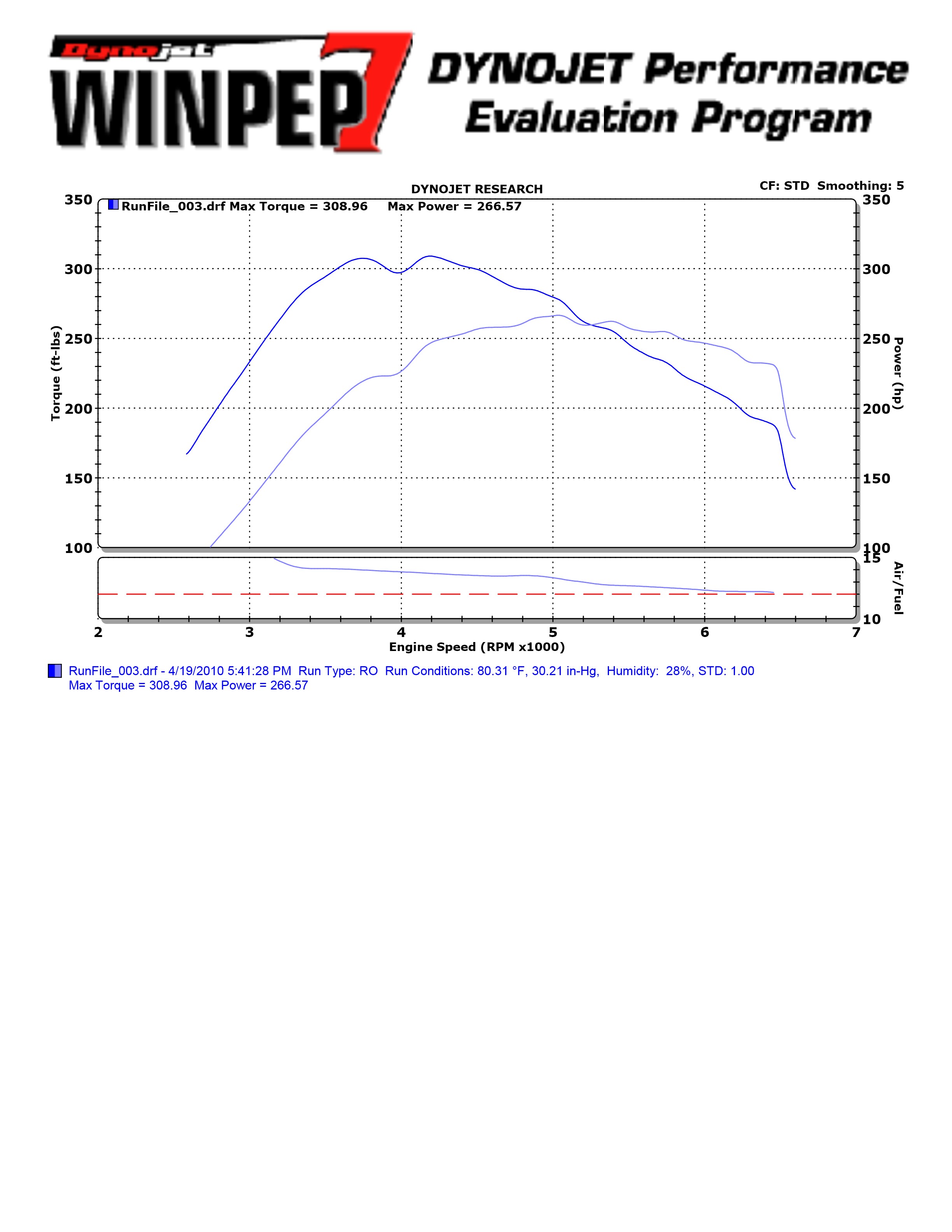 Saab 9-3 Dyno Graph Results