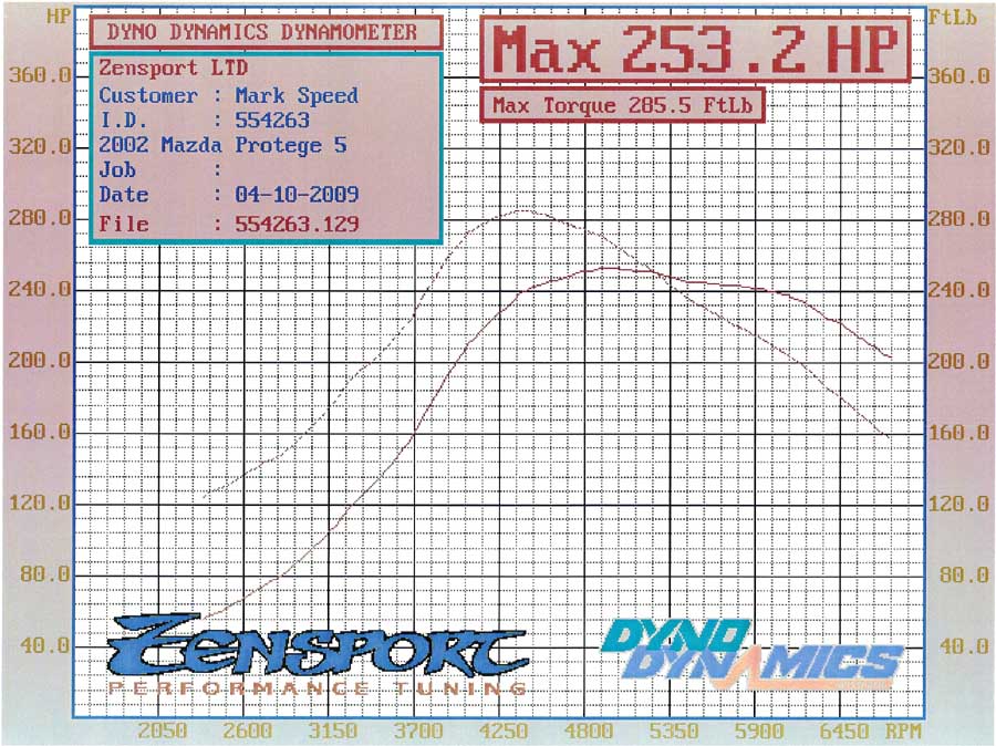 Mazda Protege5 Dyno Graph Results