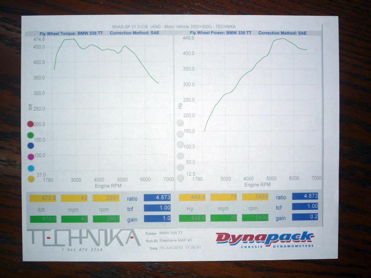 BMW 335xi Dyno Graph Results