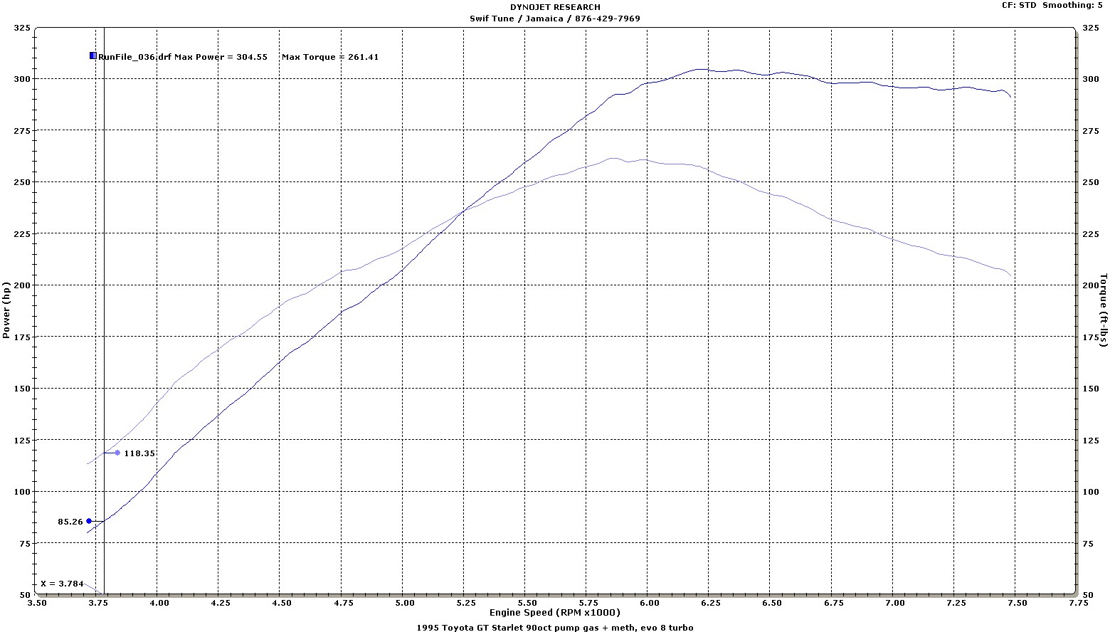 Toyota Starlet Dyno Graph Results