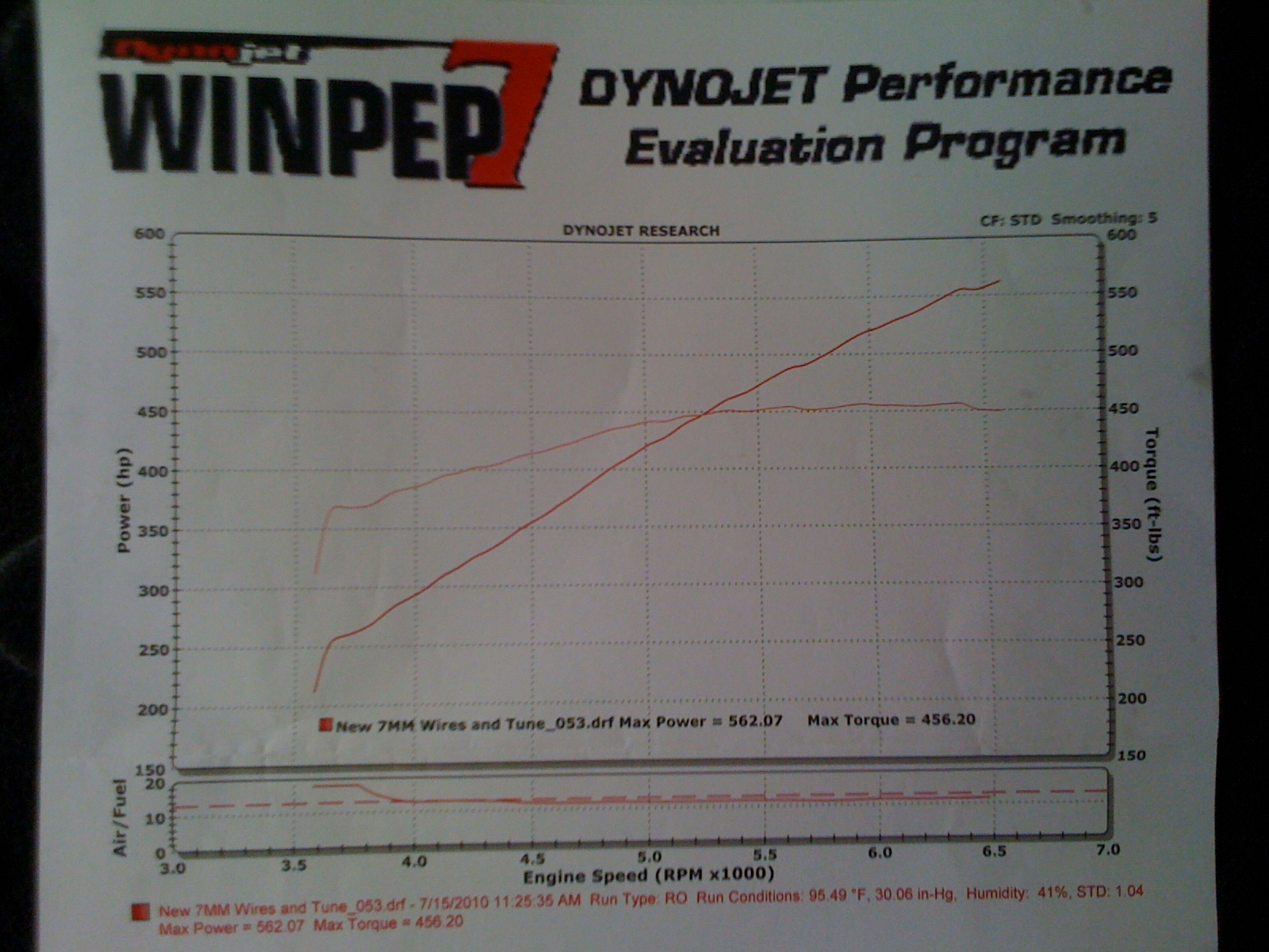 2004  Pontiac GTO  Dyno Graph