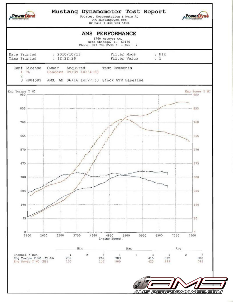 Nissan GT-R Dyno Graph Results