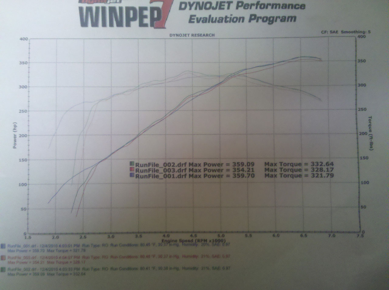 2011  Ford Mustang GT Dyno Graph