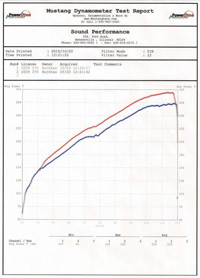 Nissan 370Z Dyno Graph Results