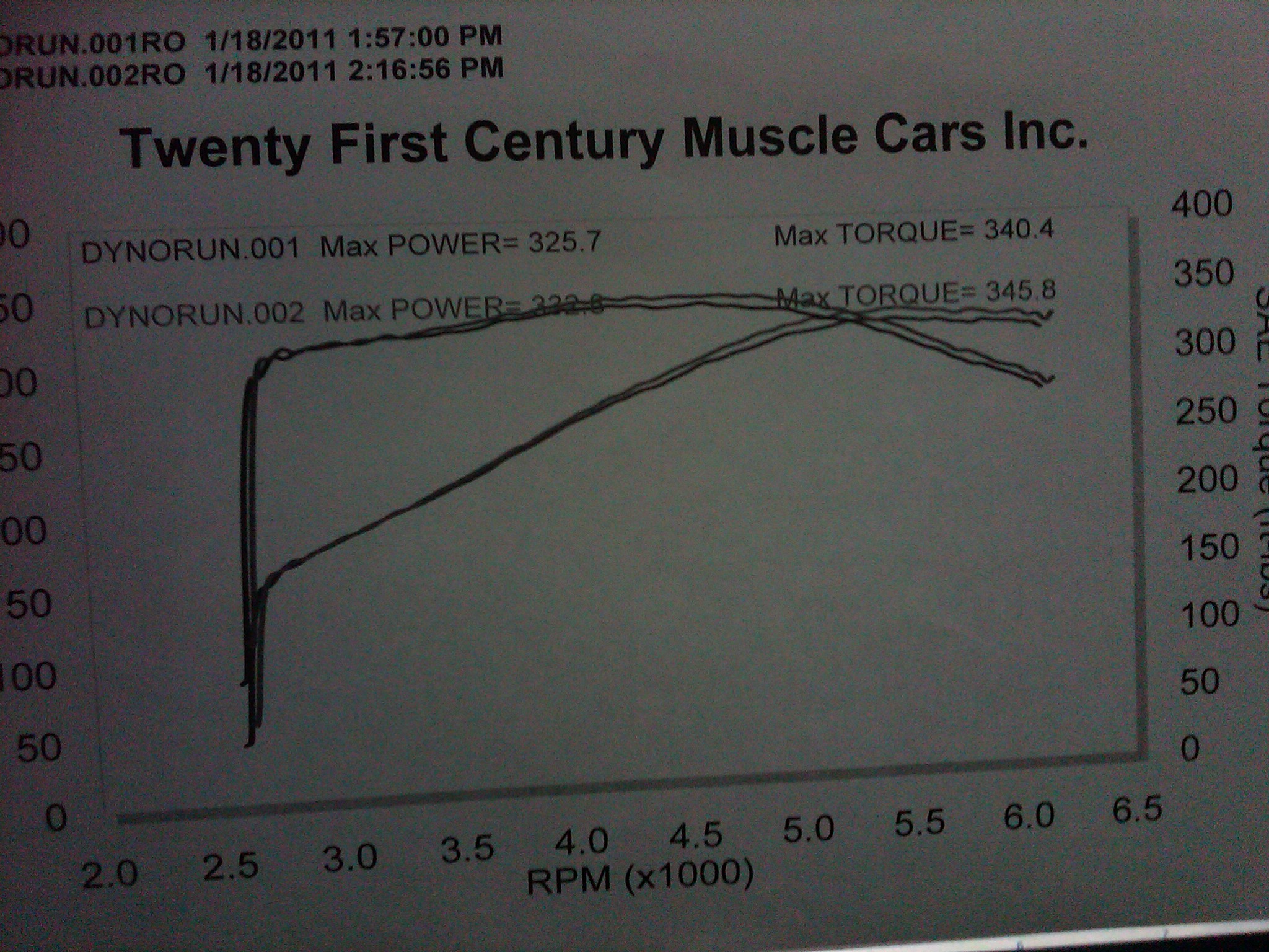 Pontiac Firebird Dyno Graph Results