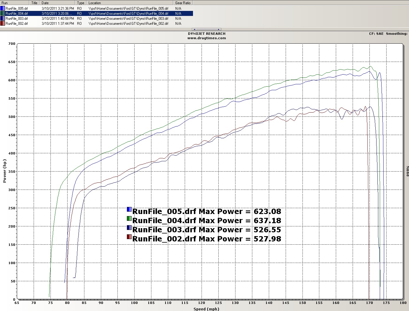 2005  Ford GT Heffner Pulley and Tune Dyno Graph