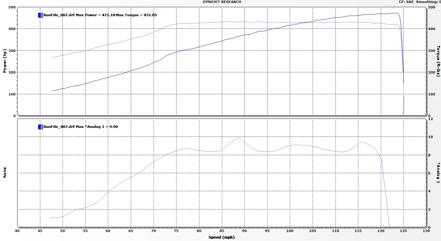 2006  Ford Mustang GT Dyno Graph