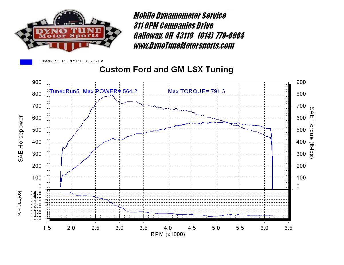2006  Mercedes-Benz SL65 AMG MHP Tune Only Dyno Graph