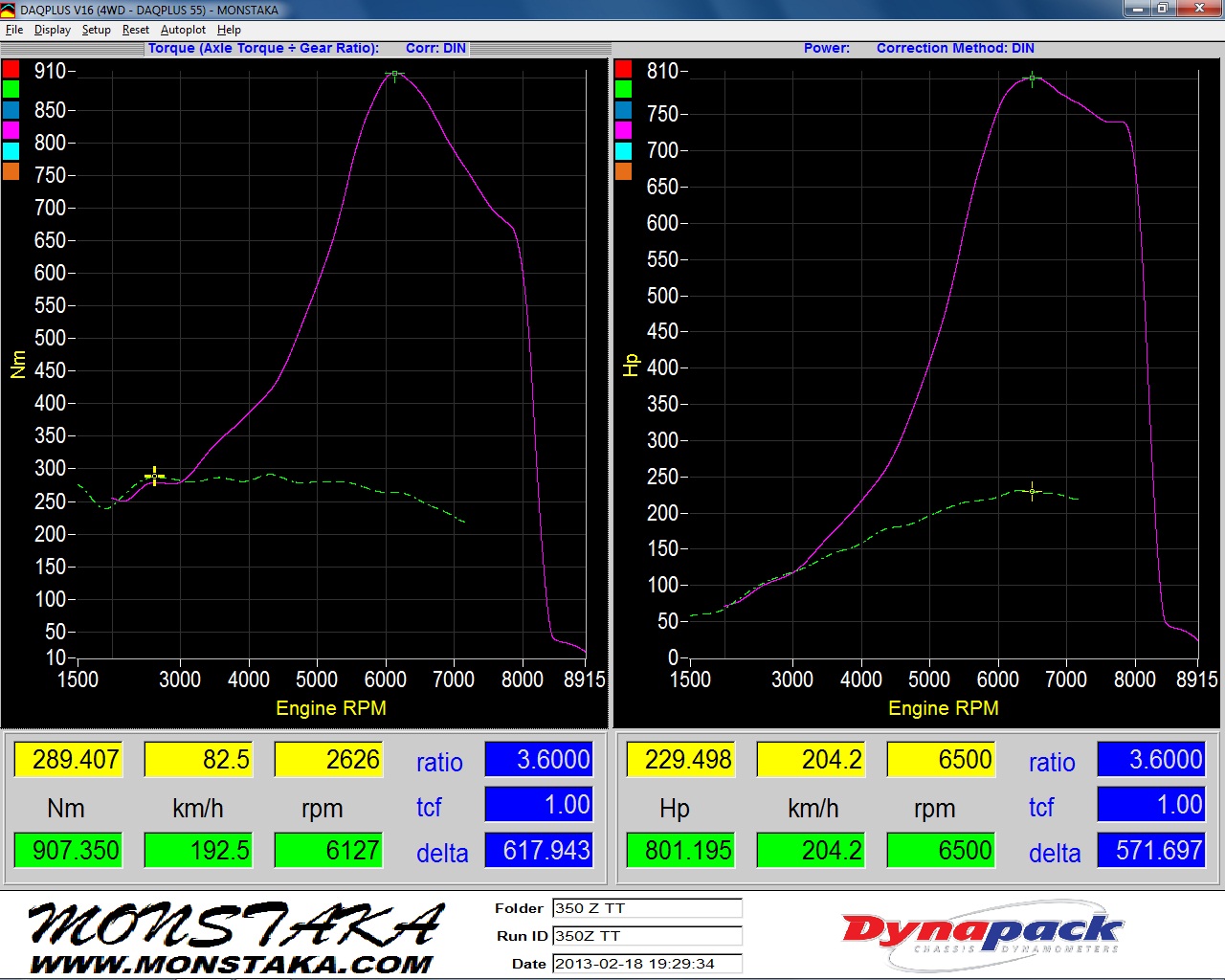 Nissan 350Z Dyno Graph Results