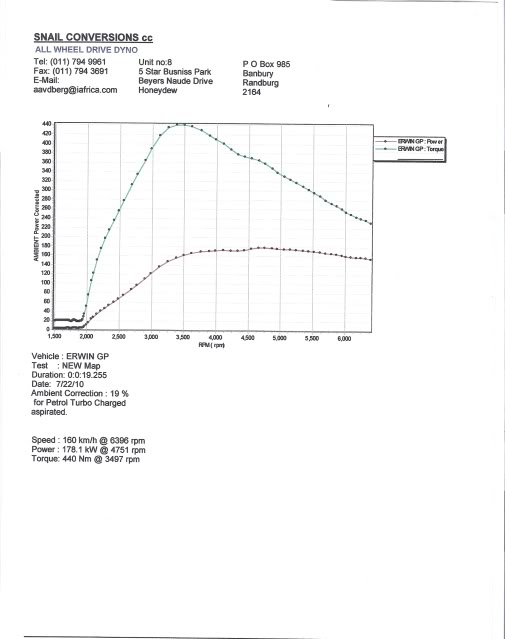 Volvo S40 Dyno Graph Results
