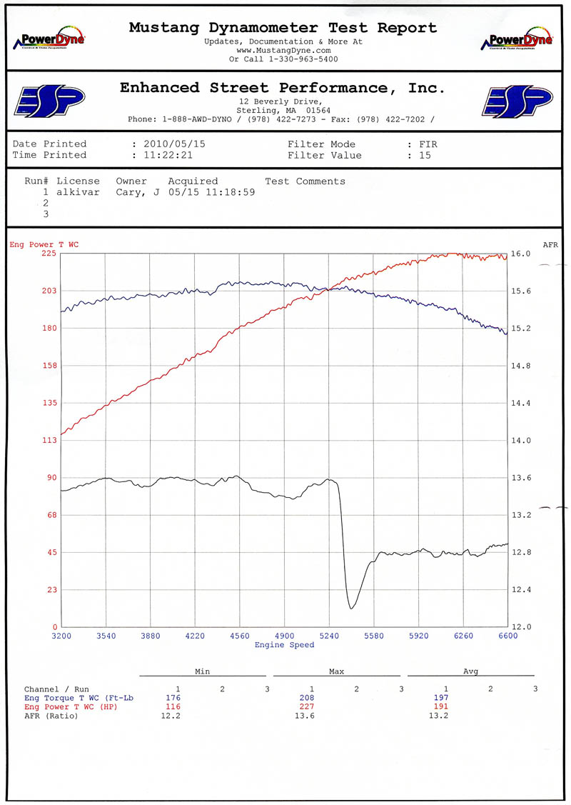 Audi A5 Dyno Graph Results