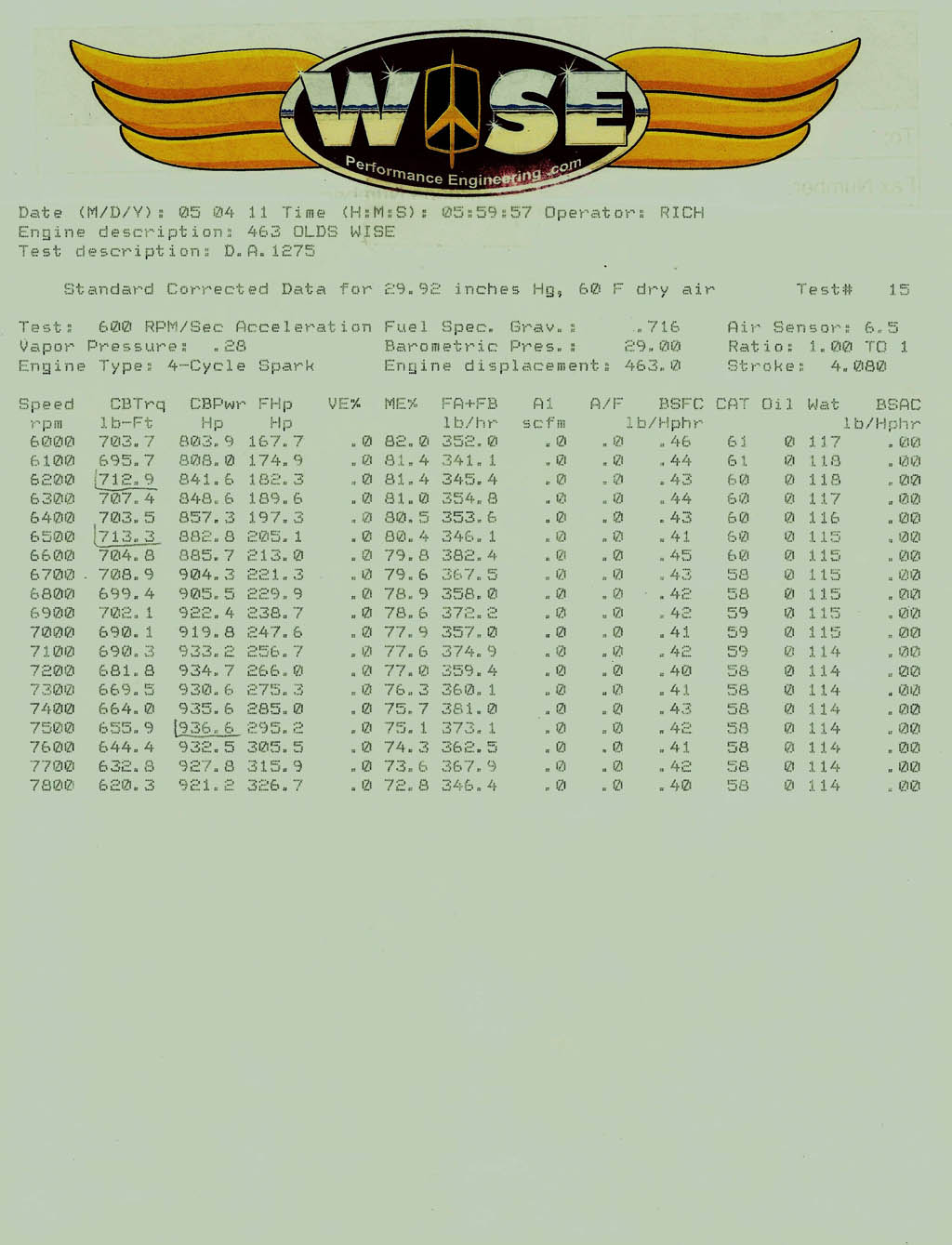 Oldsmobile 442 Dyno Graph Results