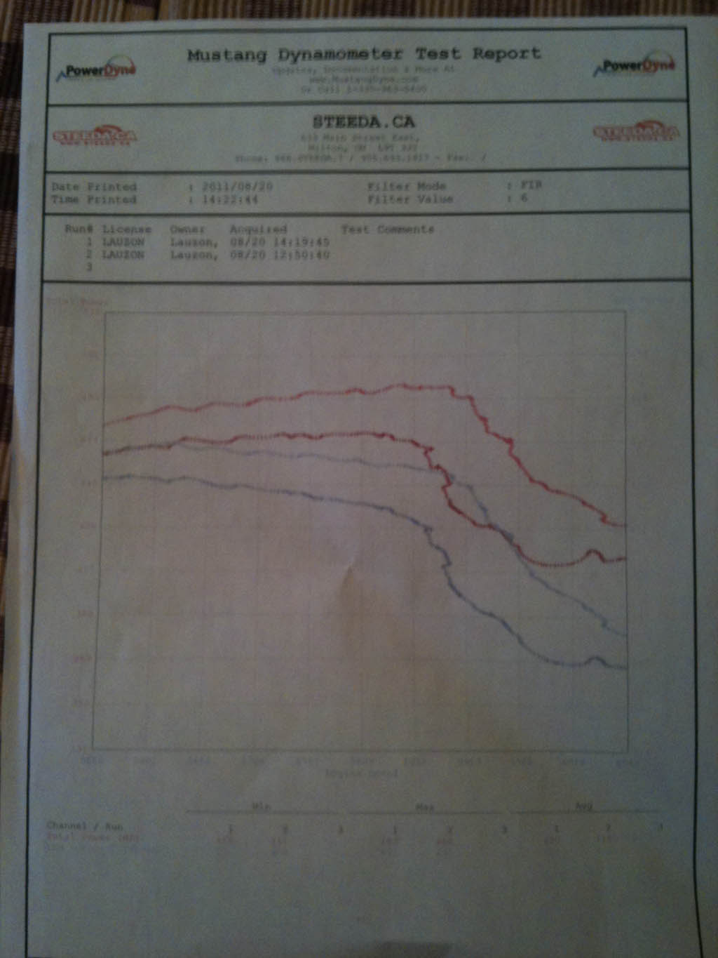 1993 Ford E4 Red Ford Mustang LX Coupe Dyno Graph
