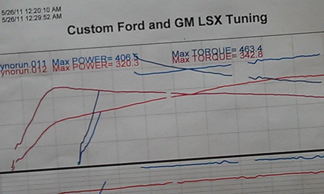 Saturn ION Dyno Graph Results
