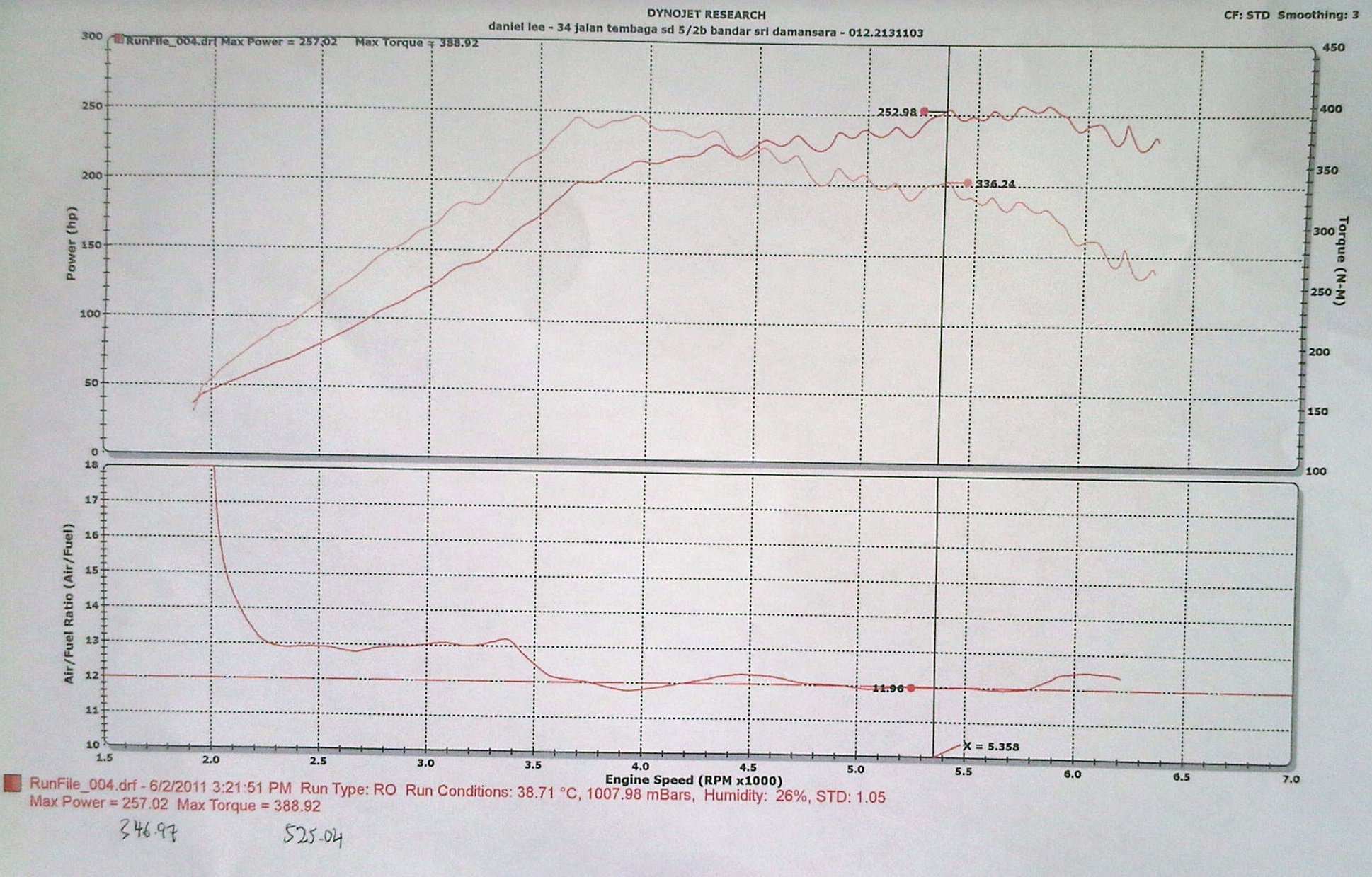 Volvo S60 Dyno Graph Results