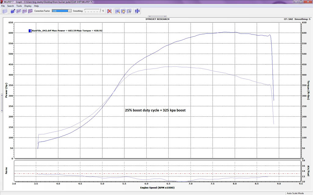 Audi Coupe Dyno Graph Results