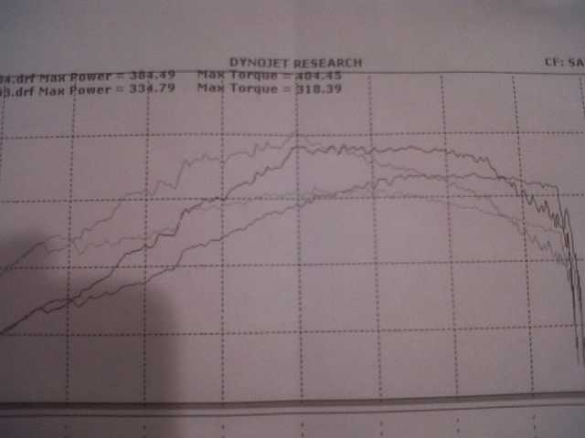 Nissan 240SX Dyno Graph Results