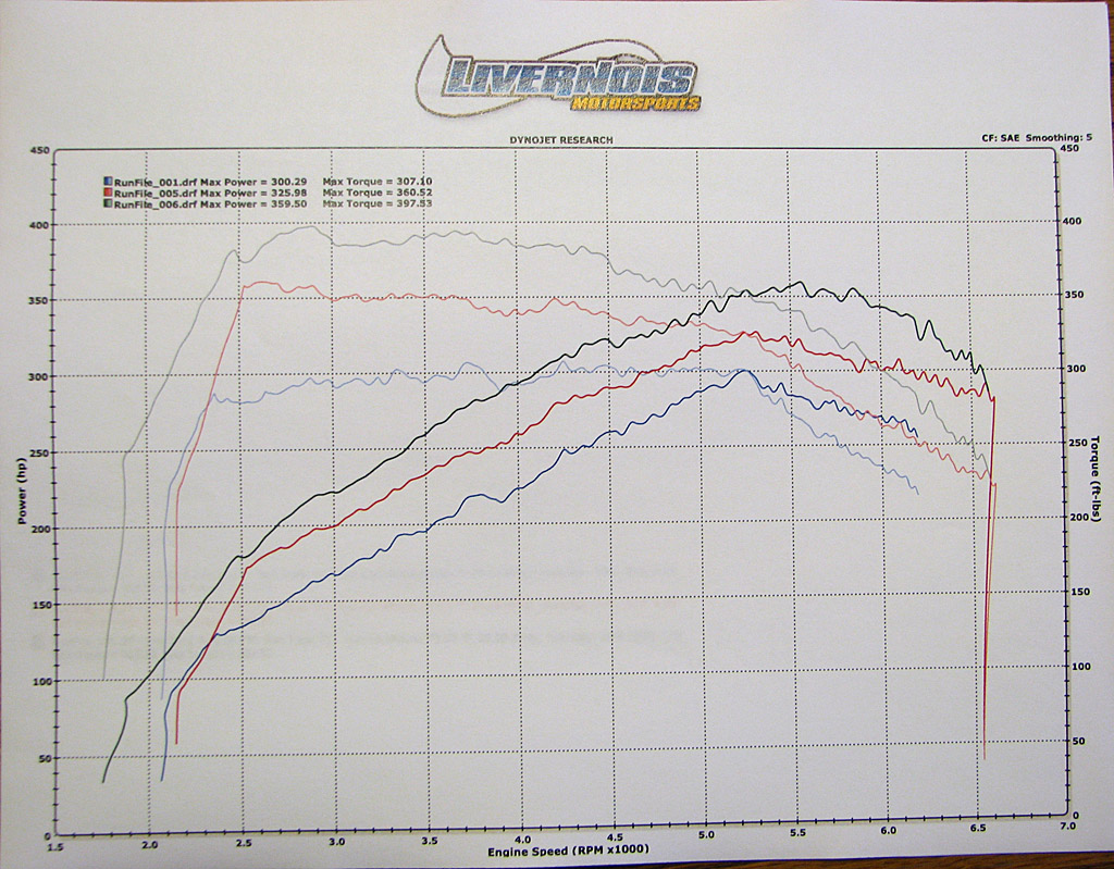 2011  Ford Flex Limited with EcoBoost Dyno Graph