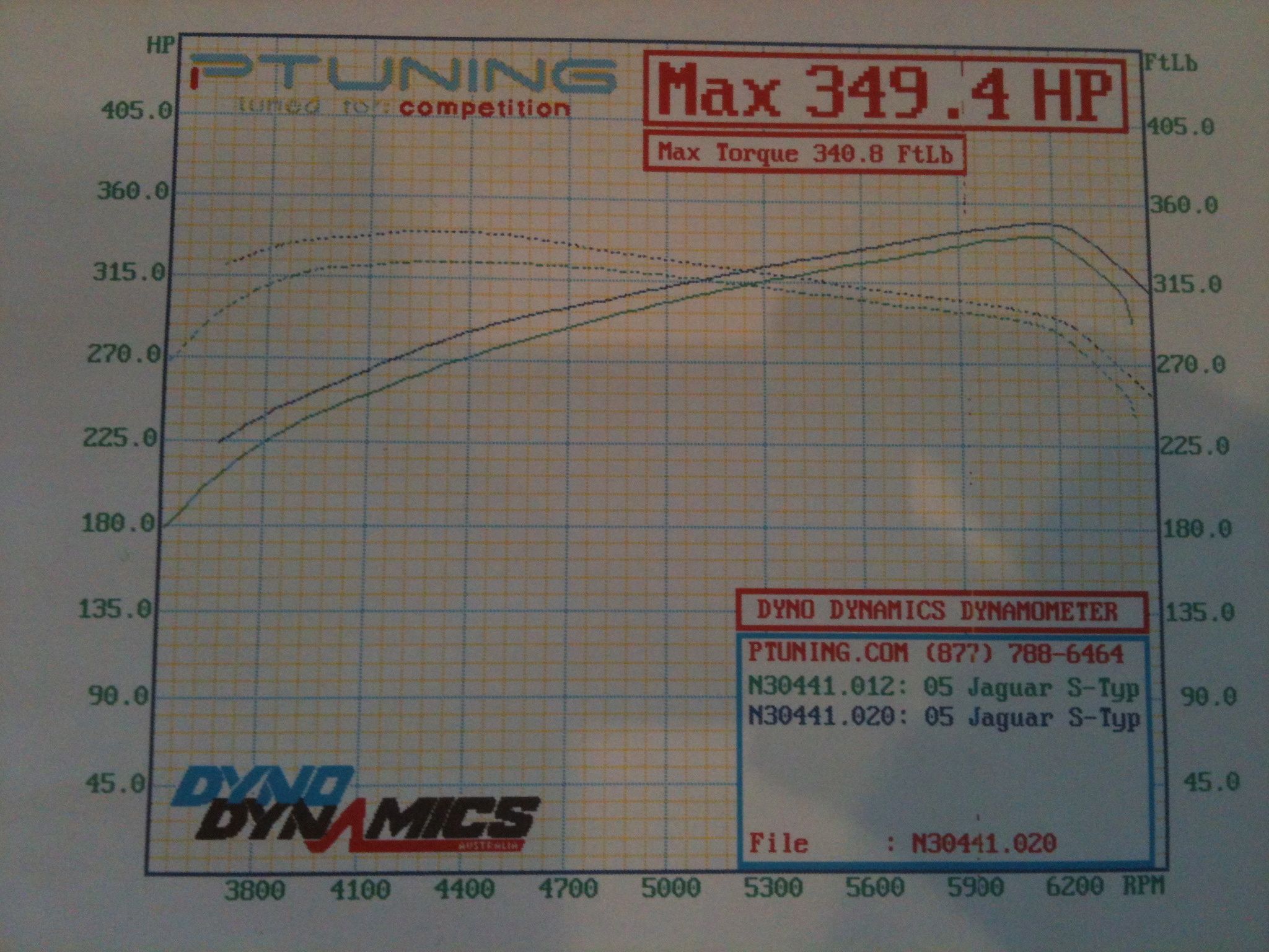 Jaguar S-Type Dyno Graph Results
