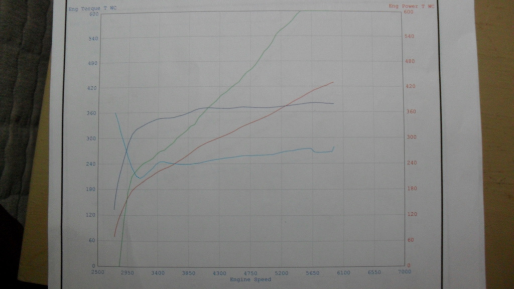 Toyota Tacoma Dyno Graph Results