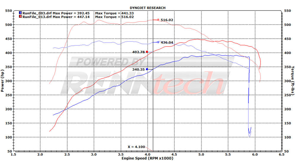 Mercedes-Benz CLS550 Dyno Graph Results