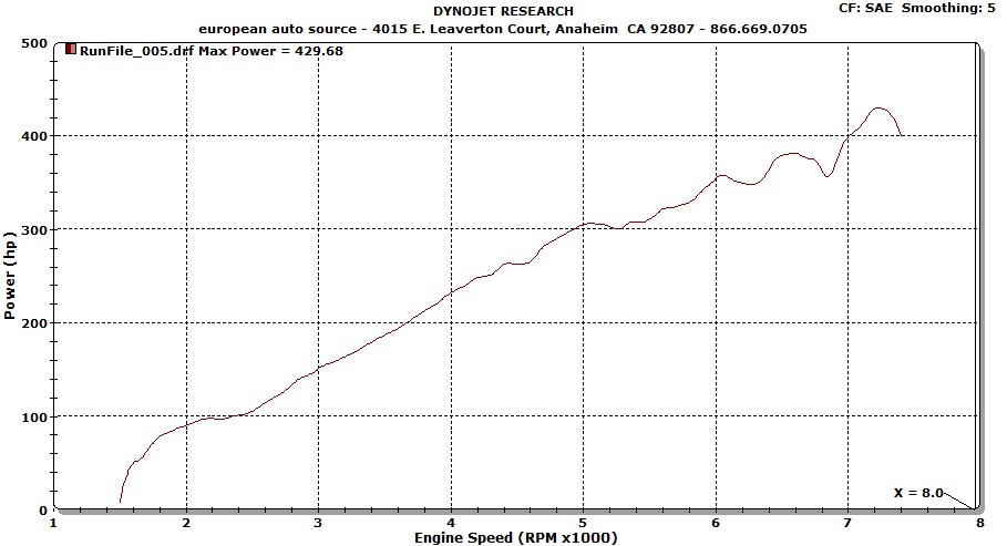 Porsche 911 Dyno Graph Results