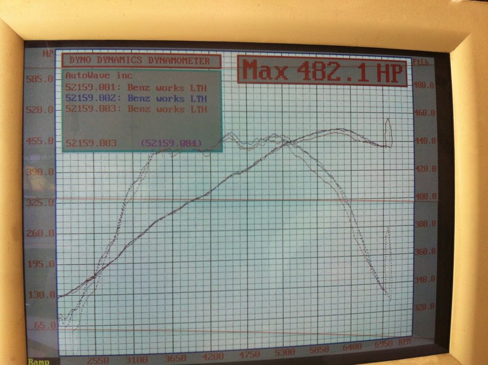 Mercedes-Benz C63 AMG Dyno Graph Results