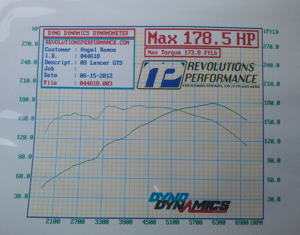 Mitsubishi Lancer Dyno Graph Results