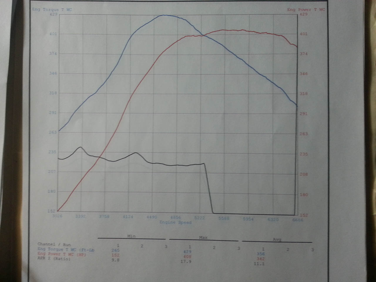 Dodge Stealth Dyno Graph Results