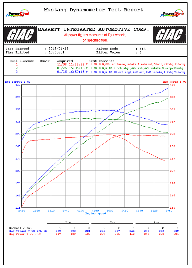 Audi S4 Dyno Graph Results