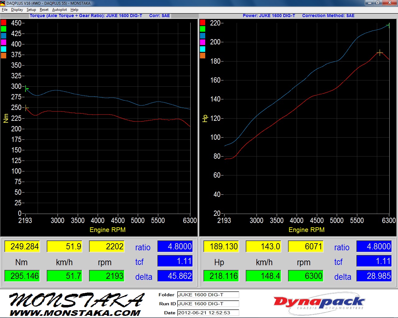Nissan Juke Dyno Graph Results