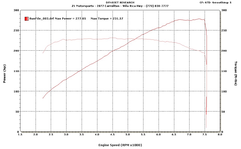 Infiniti G37 Dyno Graph Results