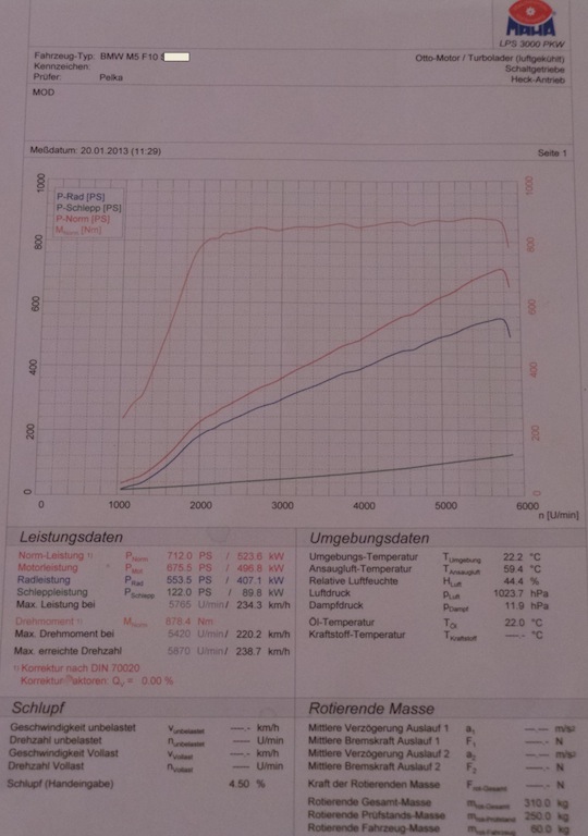 BMW M5 Dyno Graph Results