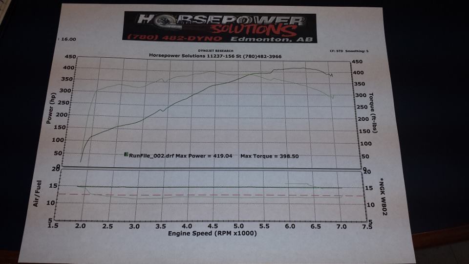 2013 Black Ford Mustang GT Premium Dyno Graph