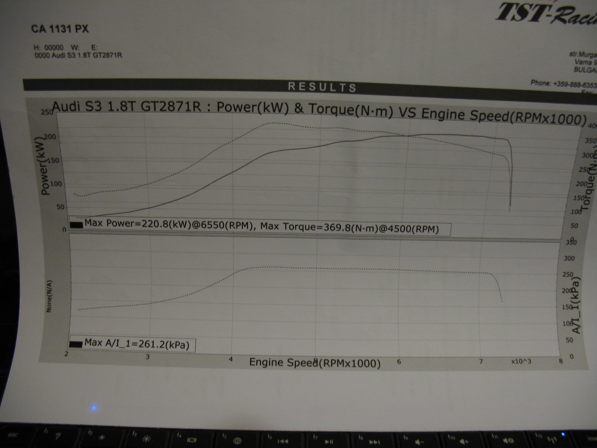 Audi S3 Dyno Graph Results