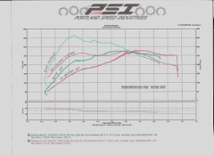 Volkswagen GTI Dyno Graph Results